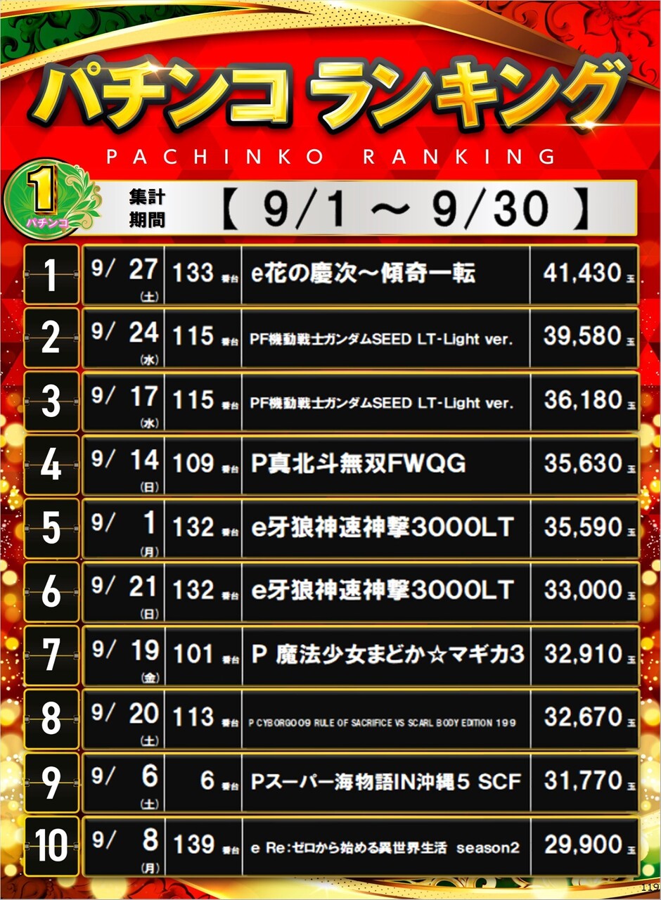 119_p1%e5%86%86%e3%83%9d%e3%82%b9%e3%82%bf%e3%83%bc%e3%83%a9%e3%83%b3%e3%82%ad%e3%83%b3%e3%82%b0_10_img-202510031425