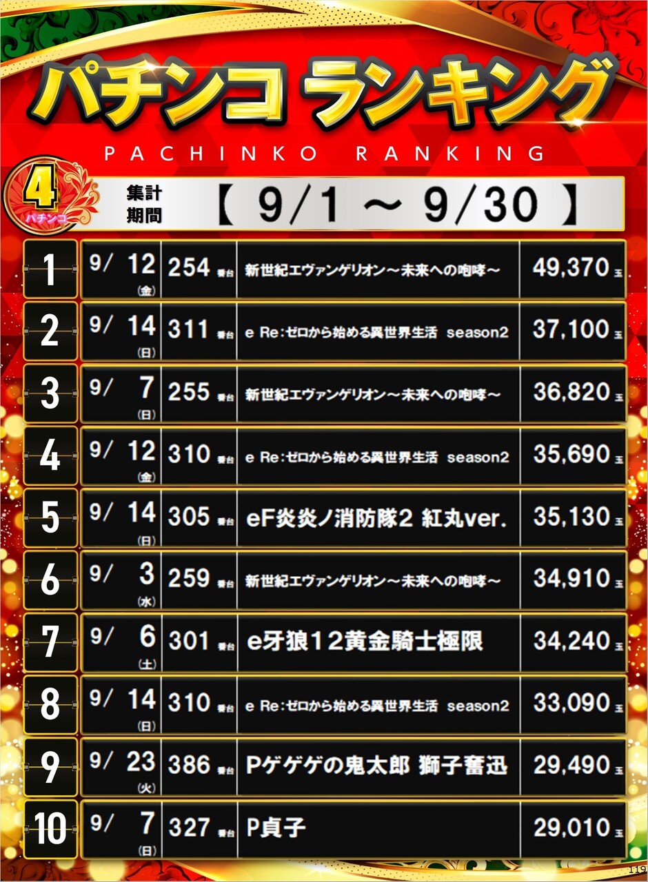 119_p4%e5%86%86%e3%83%9d%e3%82%b9%e3%82%bf%e3%83%bc%e3%83%a9%e3%83%b3%e3%82%ad%e3%83%b3%e3%82%b0_10_img-202510031407