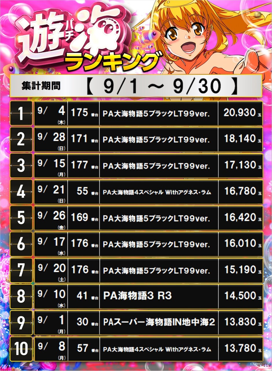 119_p%e6%b8%b8%e6%b5%b7%e3%82%bf%e3%82%a4%e3%83%97%e3%83%9d%e3%82%b9%e3%82%bf%e3%83%bc%e3%83%a9%e3%83%b3%e3%82%ad%e3%83%b3%e3%82%b0_10_img-202510031502