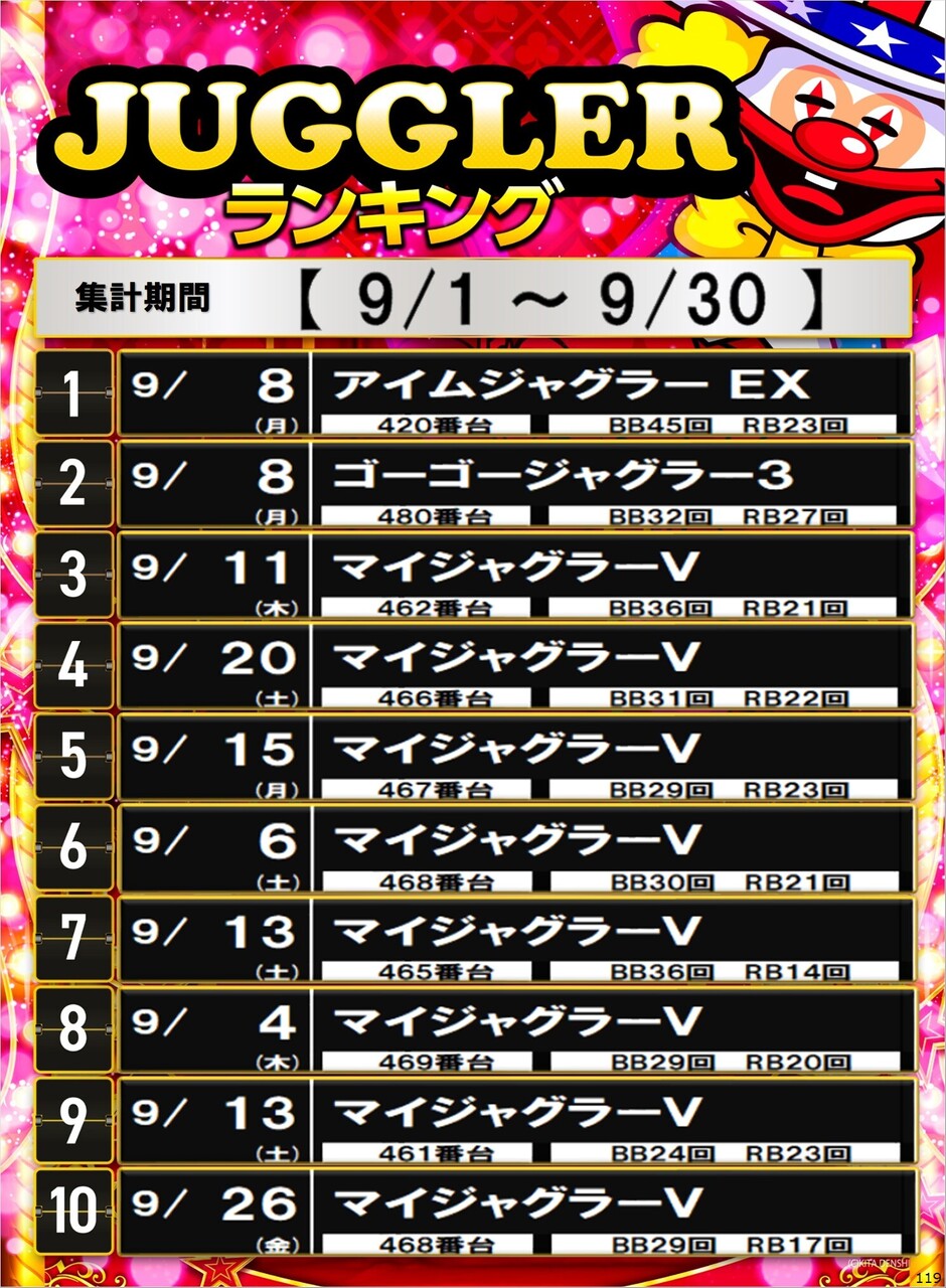 119_s%e3%82%b8%e3%83%a3%e3%82%b0%e3%83%a9%e3%83%bc%e3%82%bf%e3%82%a4%e3%83%97_%e3%83%9d%e3%82%b9%e3%82%bf%e3%83%bc%e3%83%a9%e3%83%b3%e3%82%ad%e3%83%b3%e3%82%b0_10_img-202510031215