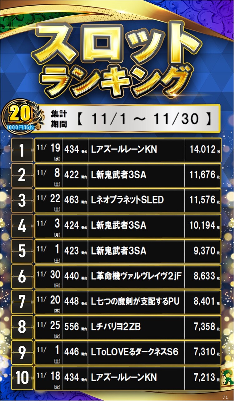 71_20%e3%82%b9%e3%83%ad%e3%82%b5%e3%82%a4%e3%83%8d%e3%83%bc%e3%82%b8%e3%83%a9%e3%83%b3%e3%82%ad%e3%83%b3%e3%82%b0_10_img-202512041940