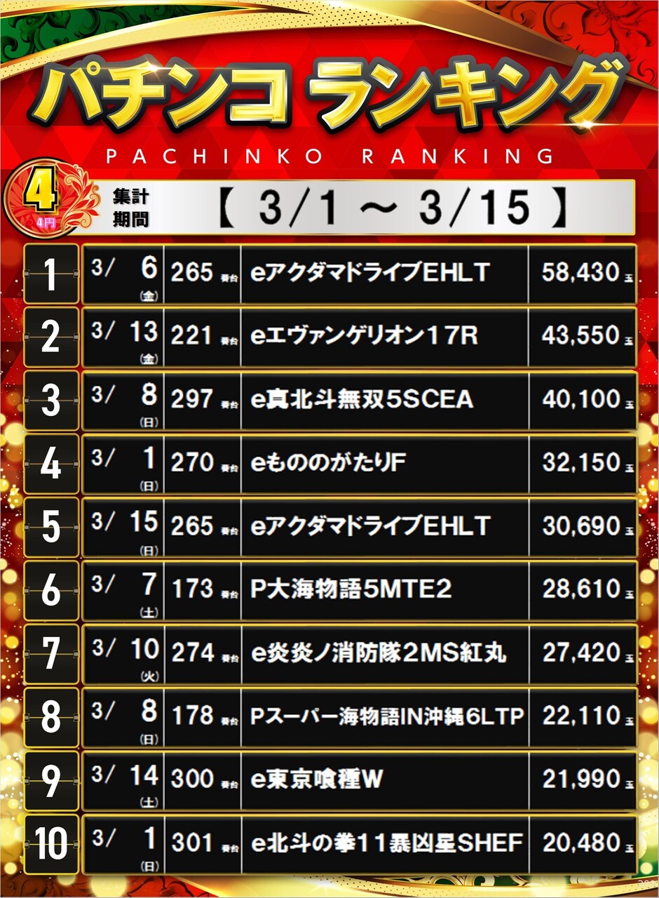 309_4%e3%83%91%e3%83%81%e3%83%9d%e3%82%b9%e3%82%bf%e3%83%bc%e3%83%a9%e3%83%b3%e3%82%ad%e3%83%b3%e3%82%b0_10_img-202603161939