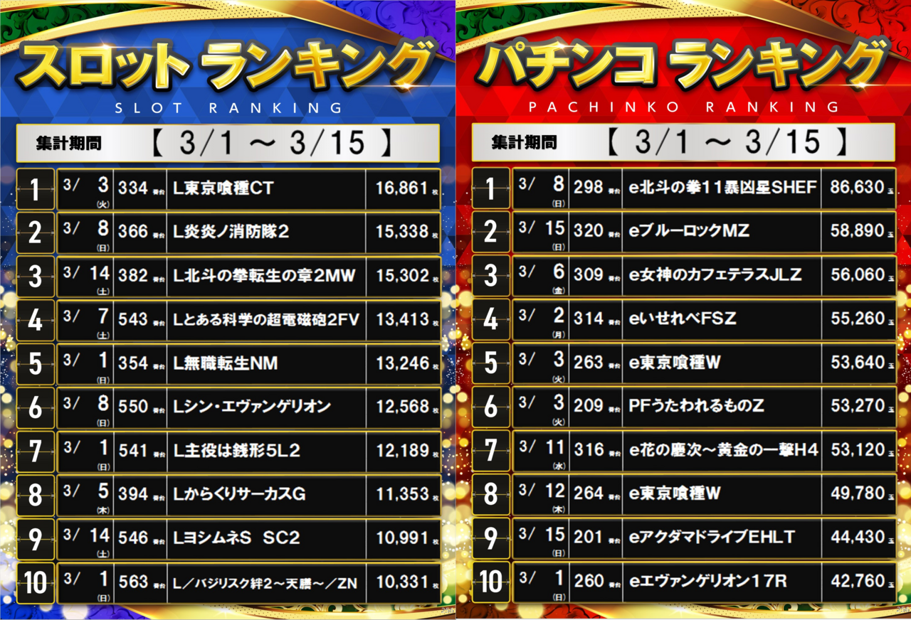 %ef%bc%93%e6%9c%88%e5%89%8d%e5%8d%8a%e3%83%a9%e3%83%b3%e3%82%ad%e3%83%b3%e3%82%b0