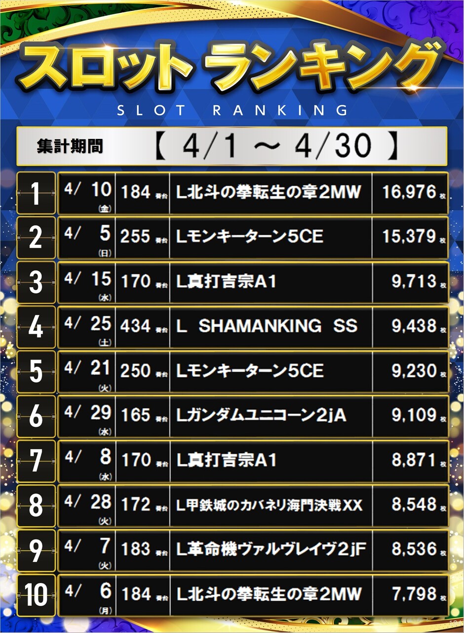 S%e3%83%9d%e3%82%b9%e3%82%bf%e3%83%bc%e3%83%a9%e3%83%b3%e3%82%ad%e3%83%b3%e3%82%b0