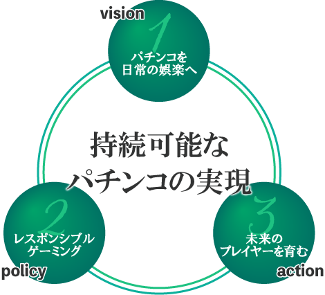 持続可能な発展性