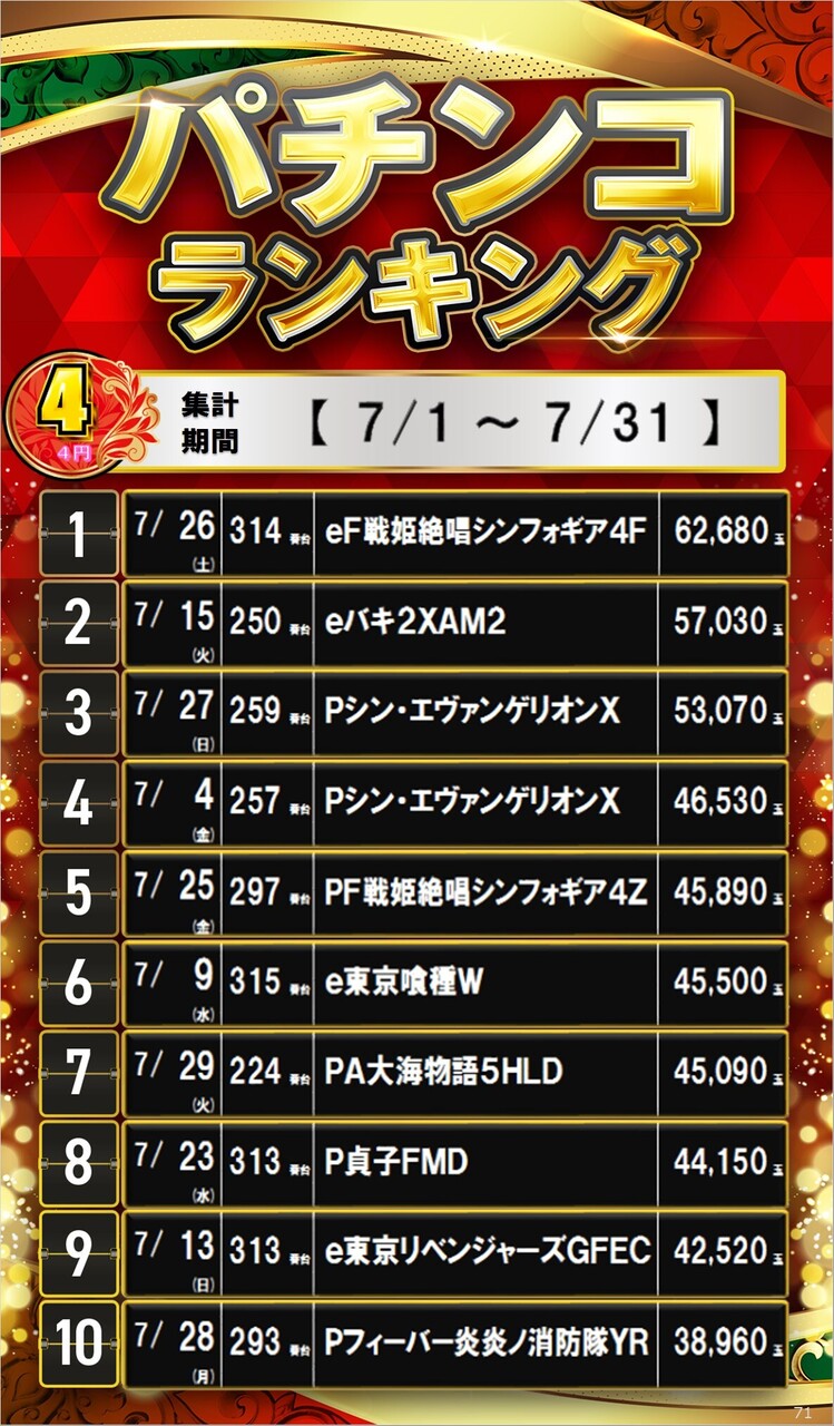 71_4%e3%83%91%e3%83%81%e3%82%b5%e3%82%a4%e3%83%8d%e3%83%bc%e3%82%b8%e3%83%a9%e3%83%b3%e3%82%ad%e3%83%b3%e3%82%b0_10_img-202508081916