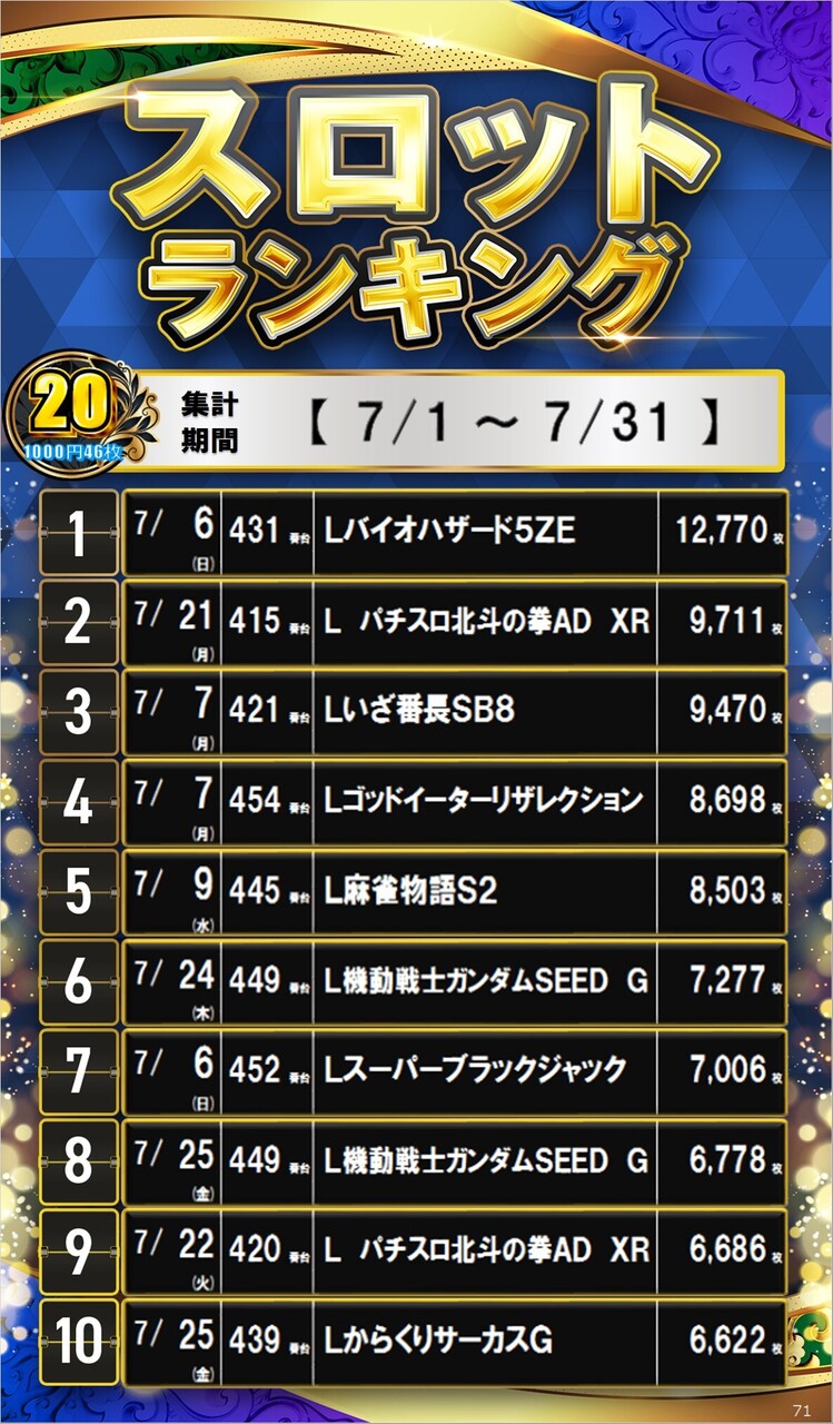 71_20%e3%82%b9%e3%83%ad%e3%82%b5%e3%82%a4%e3%83%8d%e3%83%bc%e3%82%b8%e3%83%a9%e3%83%b3%e3%82%ad%e3%83%b3%e3%82%b0_10_img-202508081918