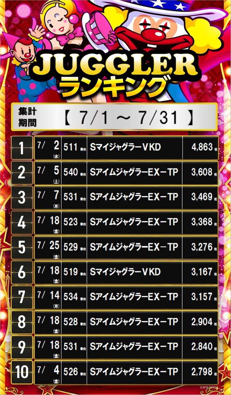 71_%e3%82%b8%e3%83%a3%e3%82%b0%e3%82%b5%e3%82%a4%e3%83%8d%e3%83%bc%e3%82%b8%e3%83%a9%e3%83%b3%e3%82%ad%e3%83%b3%e3%82%b0_10_img-202508081923