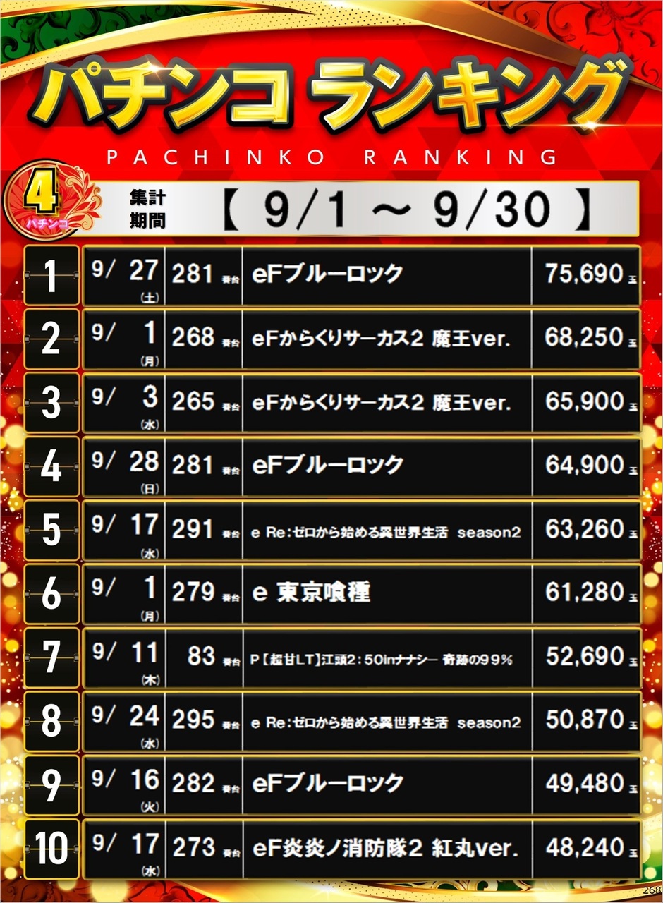 268_p4%e5%86%86%e3%83%9d%e3%82%b9%e3%82%bf%e3%83%bc%e3%83%a9%e3%83%b3%e3%82%ad%e3%83%b3%e3%82%b0_10_img-202510141139