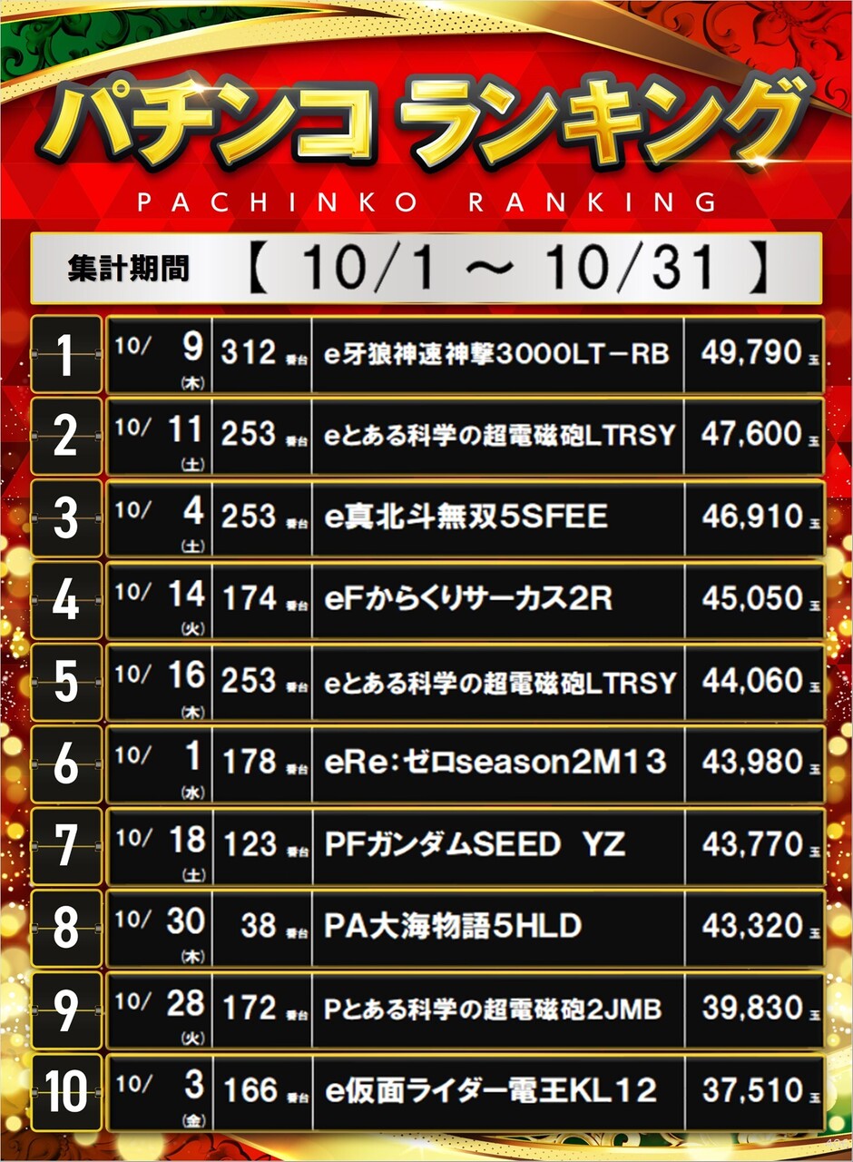 406_%e3%83%9d%e3%82%b9%e3%82%bf%e3%83%bc%e3%83%a9%e3%83%b3%e3%82%ad%e3%83%b3%e3%82%b0_10_img-202510312019