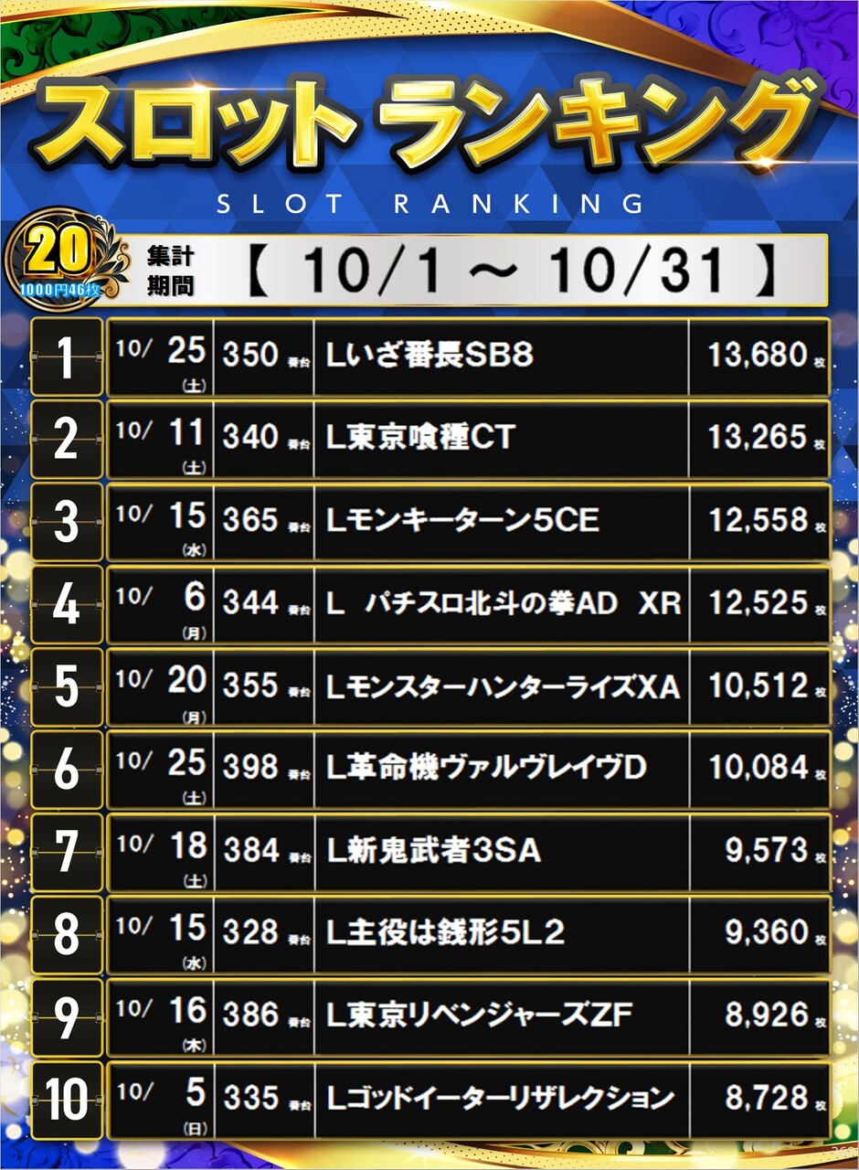 10%e6%9c%8820%e3%82%b9%e3%83%ad%e3%83%9d%e3%82%b9%e3%82%bf%e3%83%bc%e3%83%a9%e3%83%b3%e3%82%ad%e3%83%b3%e3%82%b0_10_img-202511011702