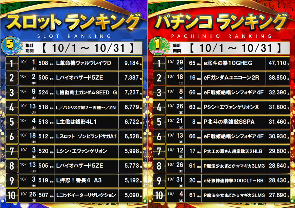 10%e6%9c%88%e3%83%a9%e3%83%b3%e3%82%ad%e3%83%b3%e3%82%b0%e2%91%a1