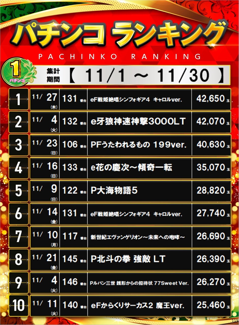 119_p1%e5%86%86%e3%83%9d%e3%82%b9%e3%82%bf%e3%83%bc%e3%83%a9%e3%83%b3%e3%82%ad%e3%83%b3%e3%82%b0_10_img-202512011200