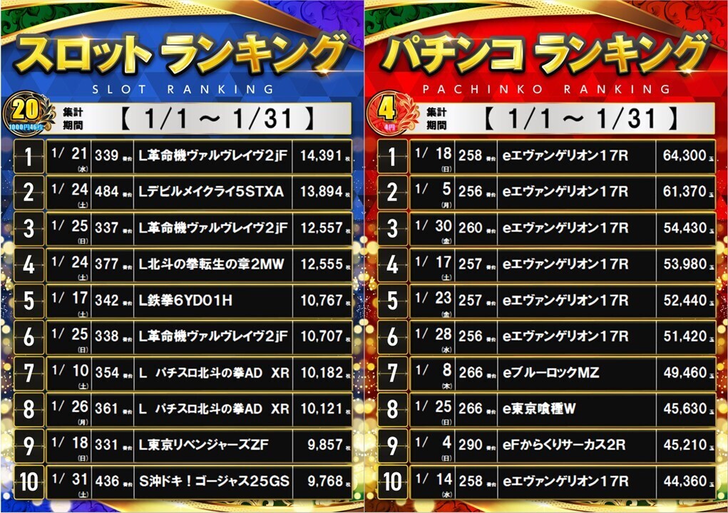 1%e6%9c%88%e3%83%a9%e3%83%b3%e3%82%ad%e3%83%b3%e3%82%b0%e2%91%a0