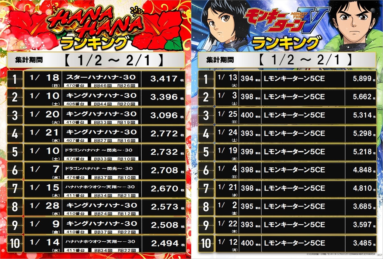 1%e6%9c%88%e3%83%8f%e3%83%8a%e3%83%a2%e3%83%b3%e3%83%a9%e3%83%b3%e3%82%ad%e3%83%b3%e3%82%b0