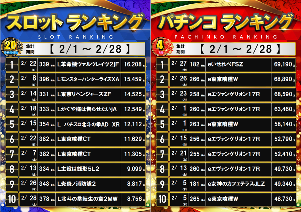 2%e6%9c%88%e3%83%a9%e3%83%b3%e3%82%ad%e3%83%b3%e3%82%b0%e2%91%a0