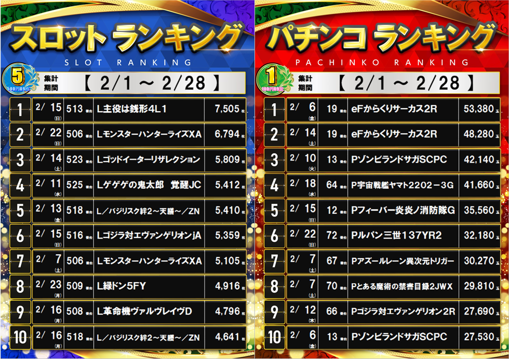 2%e6%9c%88%e3%83%a9%e3%83%b3%e3%82%ad%e3%83%b3%e3%82%b0%e2%91%a1