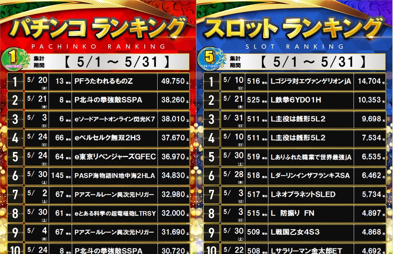 1.5%e3%83%a9%e3%83%b3%e3%82%ad%e3%83%b3%e3%82%b0